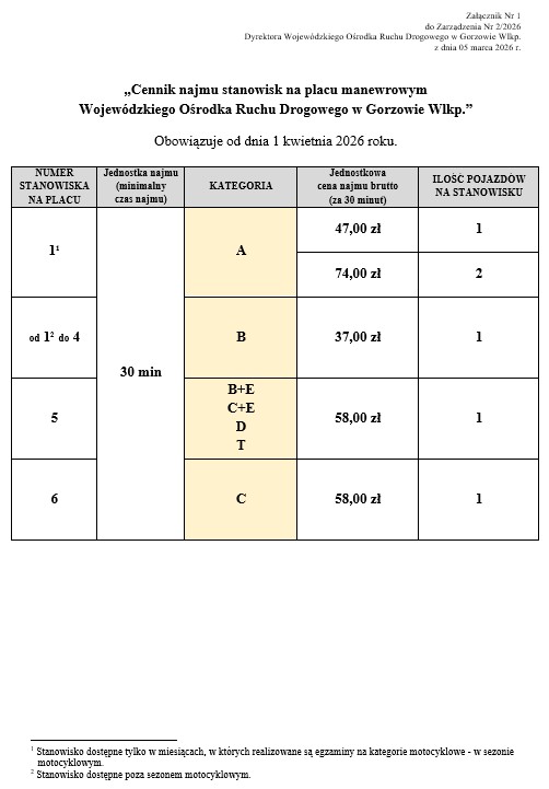 Cennik najmu stanowisk na placu manewrowym